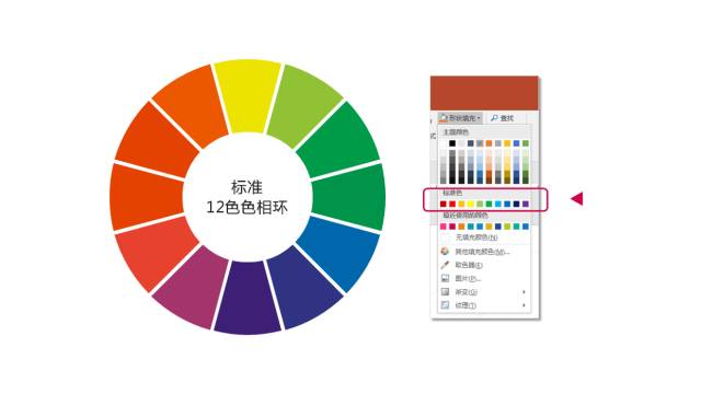 這就形成了我們配色常用的工具— 標準12色色相環.