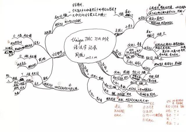 战马思维导图 清晰图片