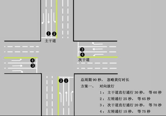 迴音壁凱里市公安局交警大隊關於網友留言凱里十字路口信號燈調配不