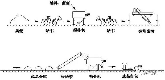 养牛场漏粪设计图片