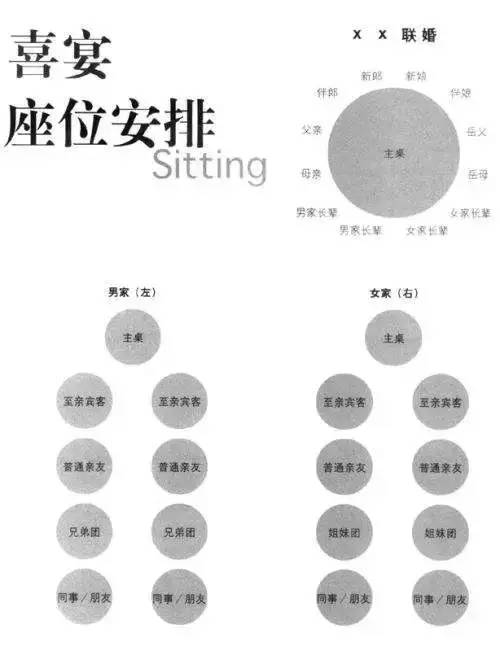 跟领导吃饭座位安排图图片