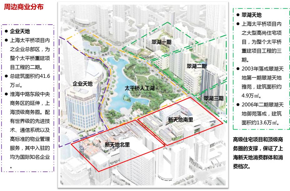 现代商业启示录:上海新天地