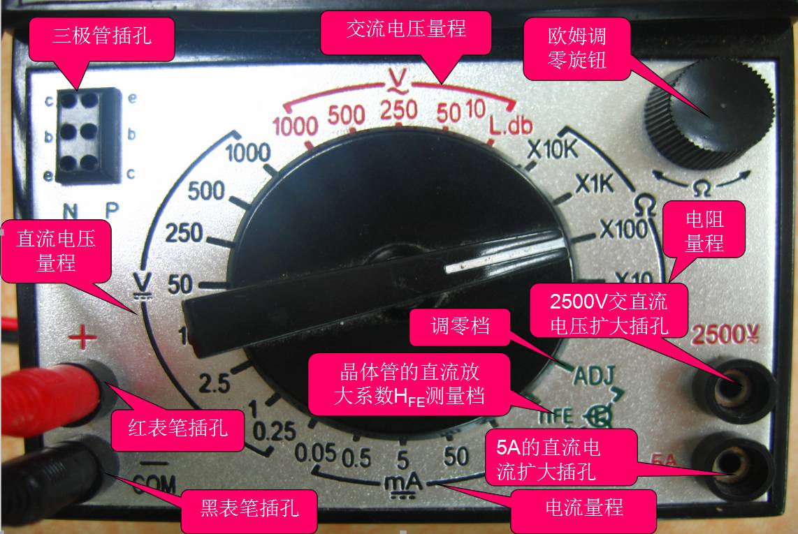 是测量的显示装置;万用表的表头实际上是一个灵敏电流计指针式万用表