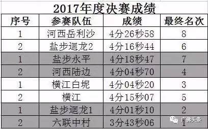 鹽步老龍也在鹽步大閘(位於鹽步海傍南路,距離鹽步觀龍樓向南 300米