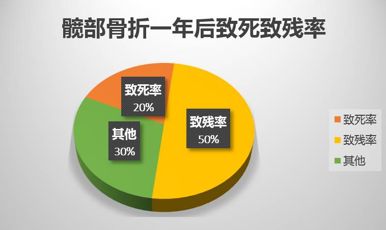 健骨科普讲堂第五期你知道骨质疏松性骨折在人群中的发生率有多高吗