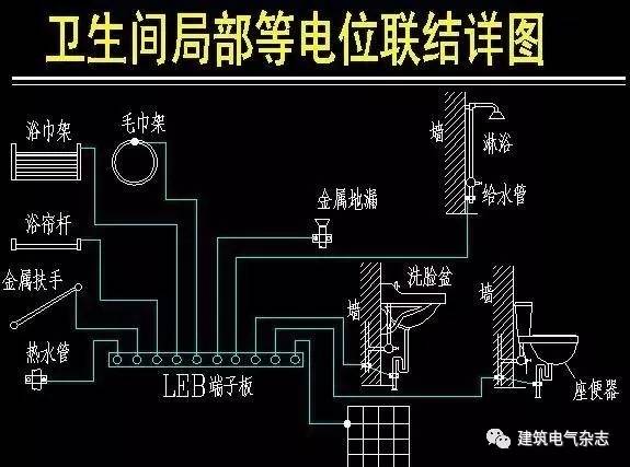 衛生間局部等電位聯結的重要性