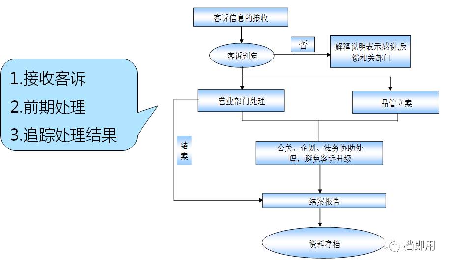 遠離客戶投訴煩惱看看這些處理客訴的方法