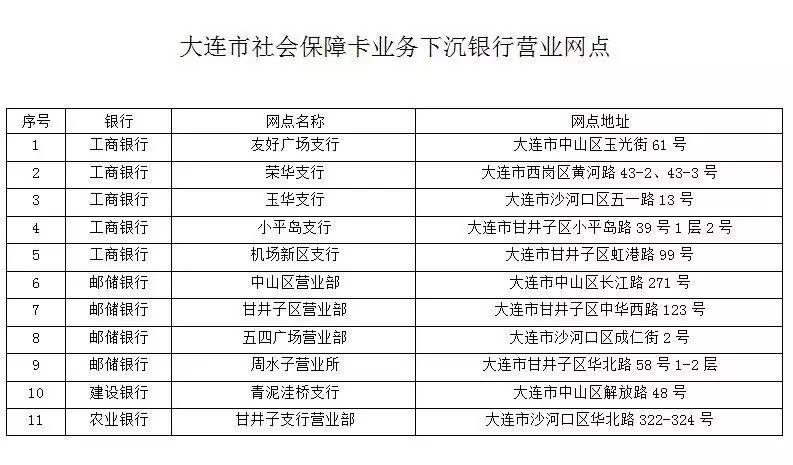 大連人社保卡業務銀行能辦