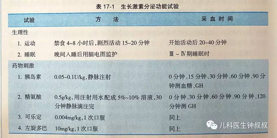 此外,若需區別病變部位是在下丘腦還是在垂體,須作促生長激素釋放激素