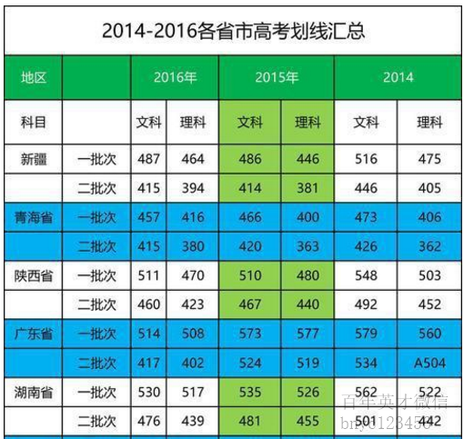 高考專項利弊計劃是什么_高考專項利弊計劃分析_高考專項計劃的利弊