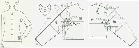 四款典型连肩袖的结构图整理