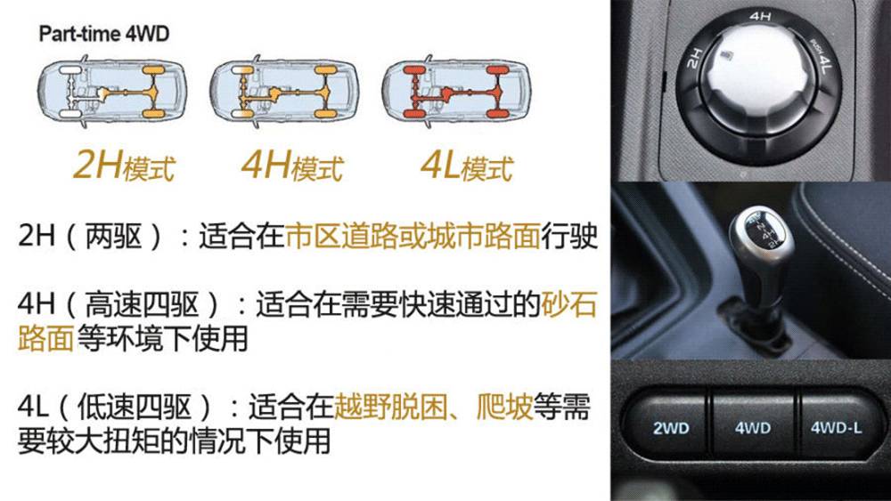  低速四驅(qū)分動箱原理_四驅(qū)分動箱工作原理