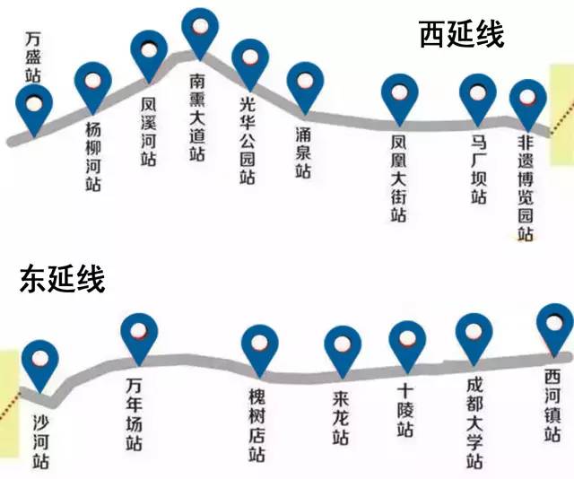 成都地鐵26樓盤價格 四號線二期14站逐站全解析