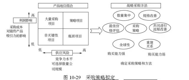 【乾貨】關於供應鏈,這48張圖說透了,不關注是你的損失.