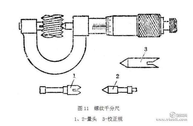 測量範圍與測量螺距的範圍見表2