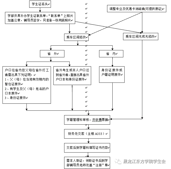 补办学生证,优惠卡通知