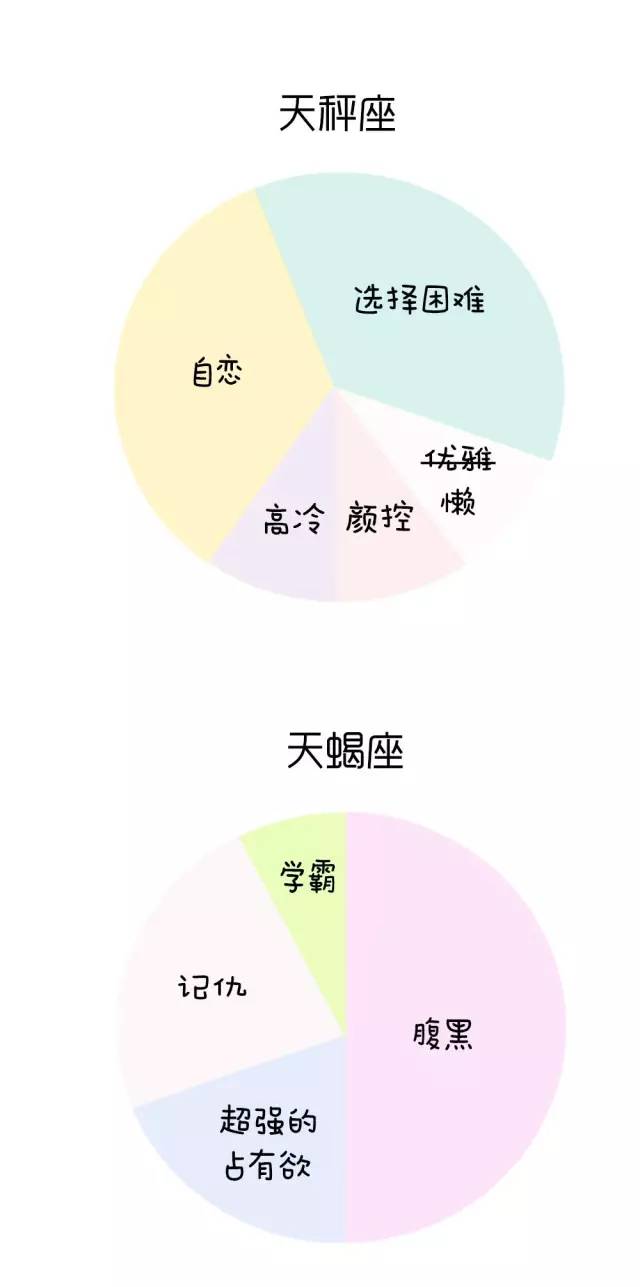 揭秘12星座姑娘的人生,神準!