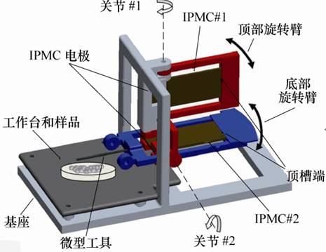 離子聚合物金屬複合材料驅動器在機器人中的應用進展|i推薦