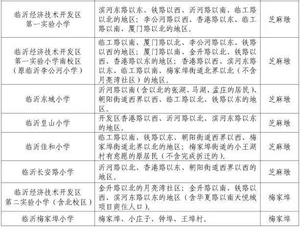 临沂城区义务教育入学服务平台开放,这两个区学区划片已出