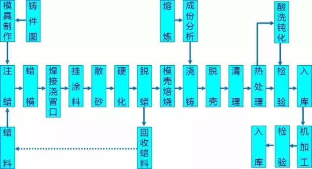 金屬成型工藝大全必備收藏