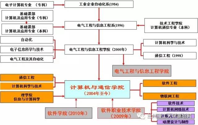 國家西北地區cad培訓網絡-蘭州理工大學cad培訓中心;擁有甘肅省製造業