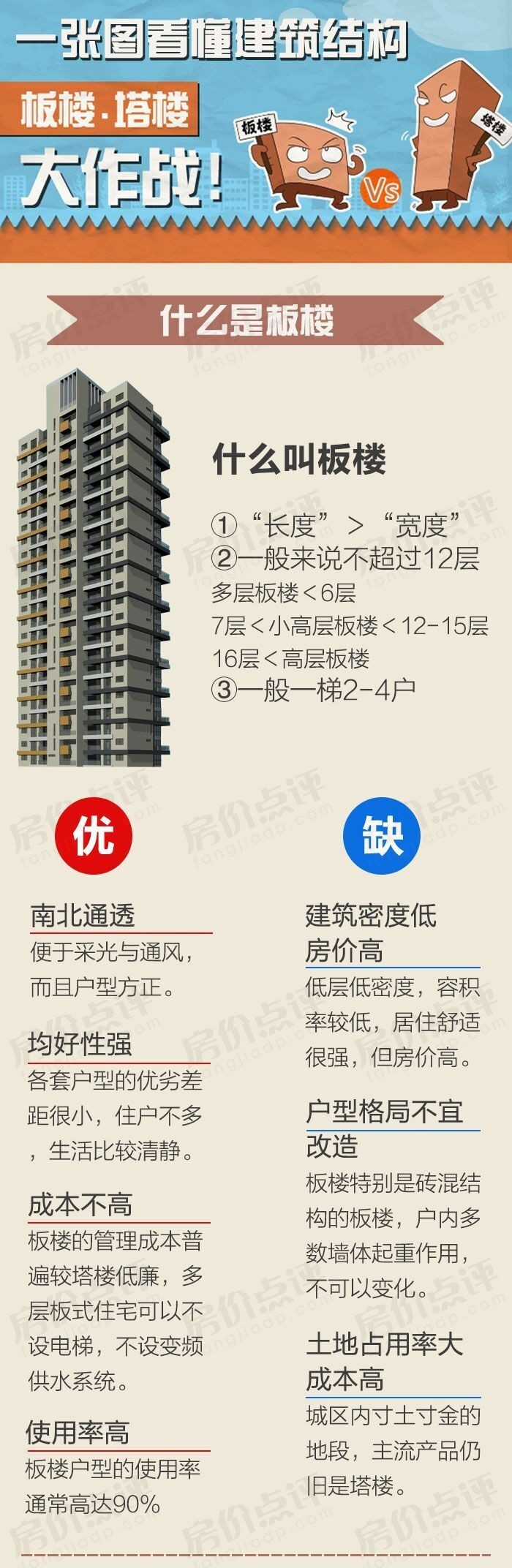 板樓為什麼比塔樓貴一張圖教你區別在哪裡