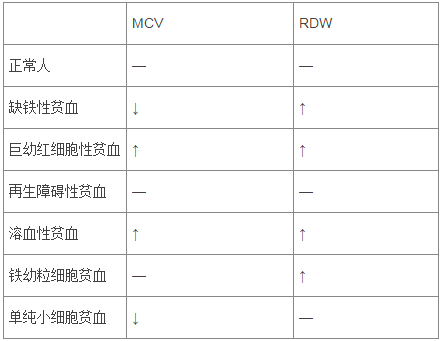 【高階】看完這篇就趕上主任啦 | 解讀血常規