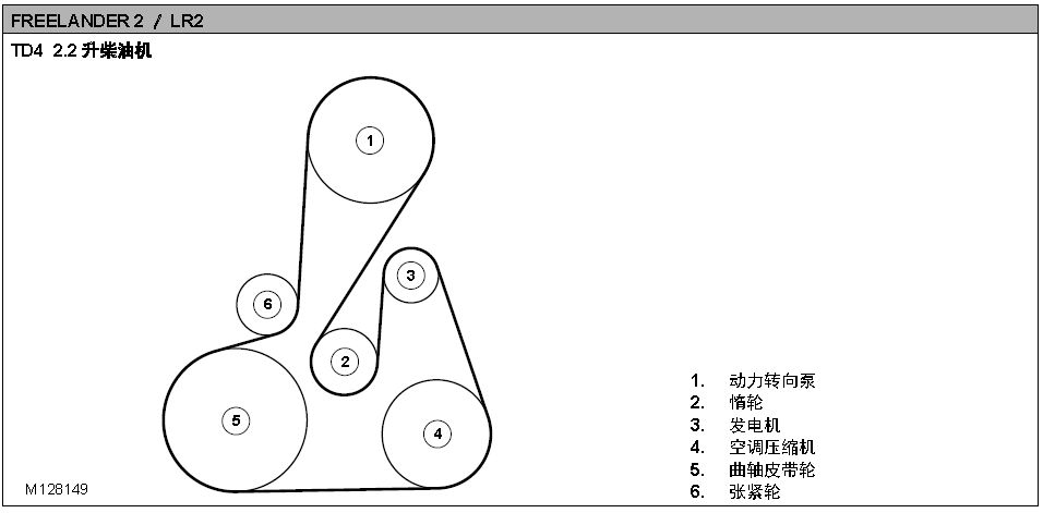 路虎揽胜皮带绕法图片