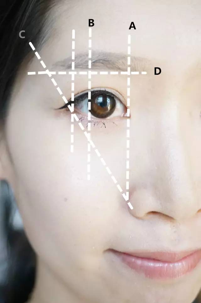 眉毛怎麼畫非常實用的總結哦