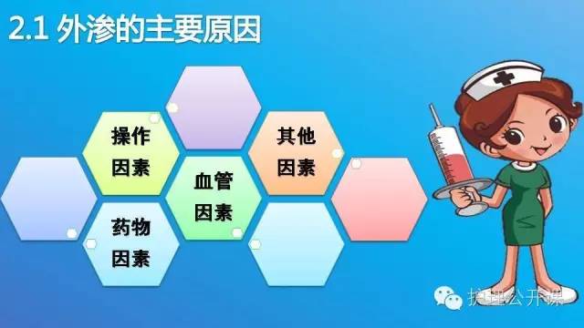 【ppt】靜脈輸液外滲的預防與護理管理