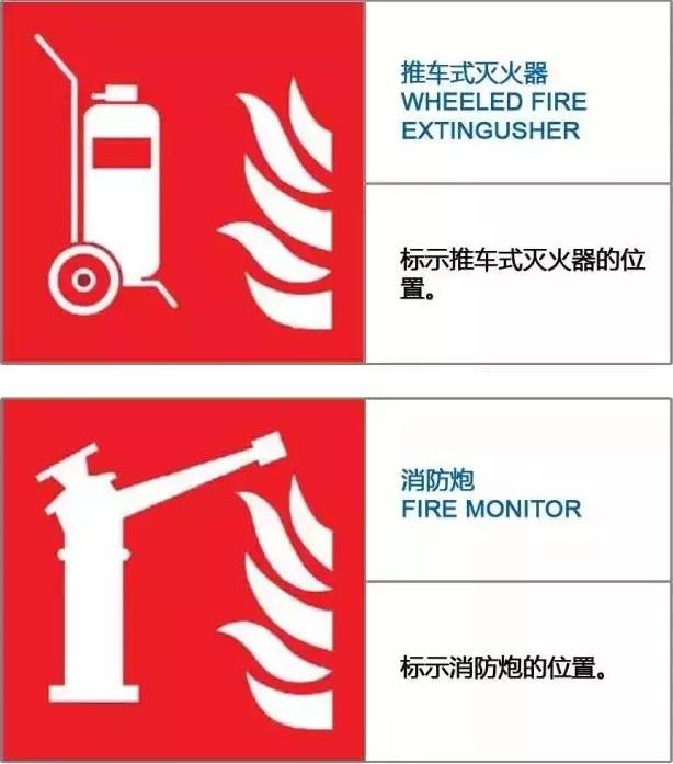 物业公司30个最新消防安全标志,可以直接用到项目中