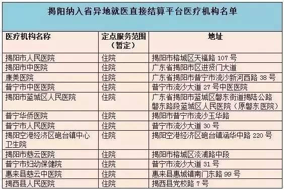 怎么查医保定点医院(怎么查医保定点医院有哪些)