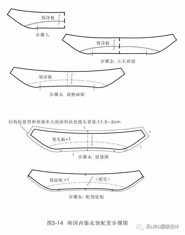 男西裝製版圖(款式/結構/放縫/工藝)