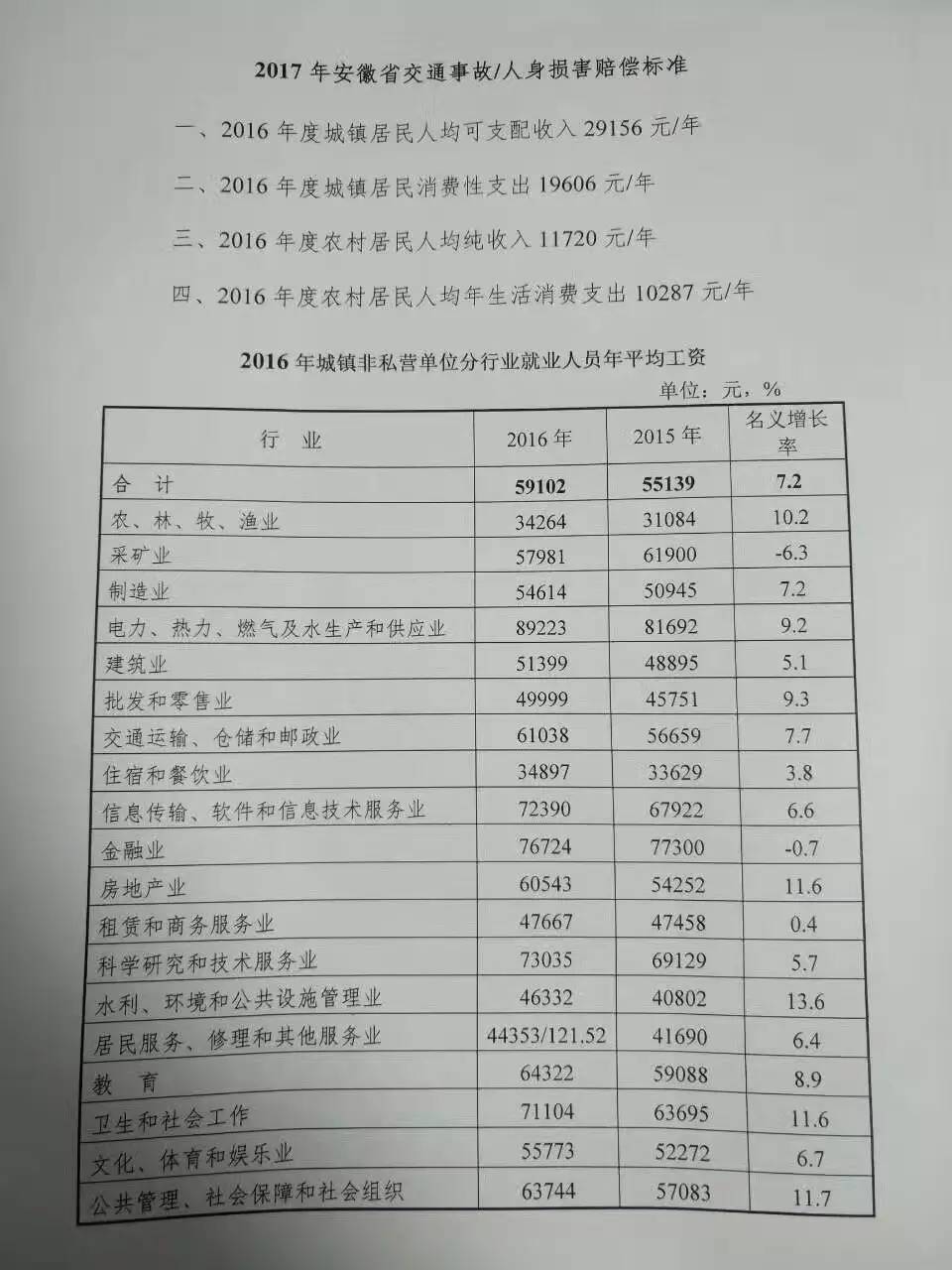 2019年北京市最新赔偿 北京市2019年度人身损害赔偿标准附行业标准