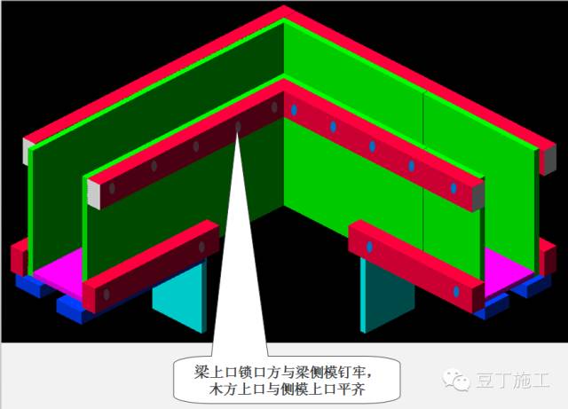 5,梁上口锁口方4,梁下口加固方3,梁侧模拼装2,封头模板拼装1,梁底模找