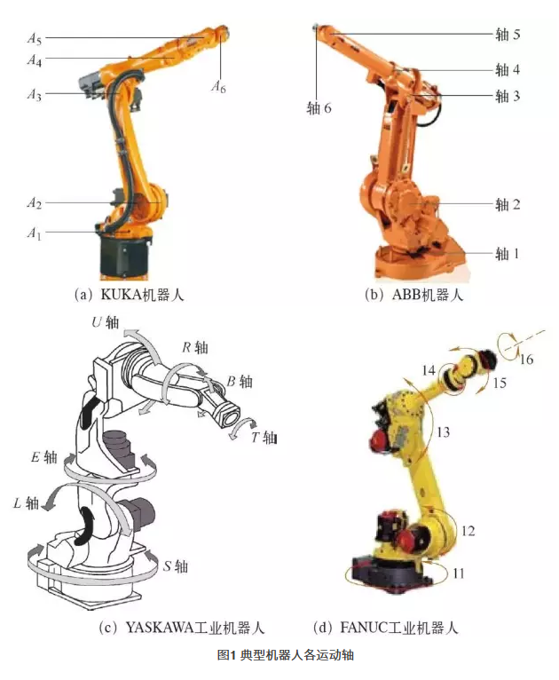六轴机器人的结构简图图片