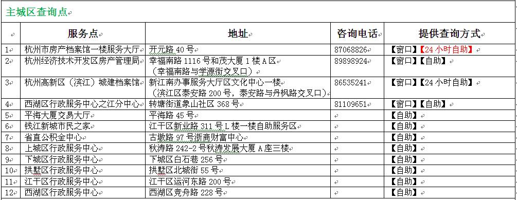 新生入學需要住房信息查詢證明?這些地方都可以查!