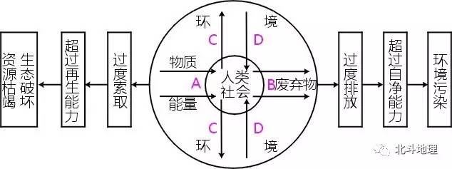 2.人类与环境的关系1.人地关系的历史回顾http/weidian.