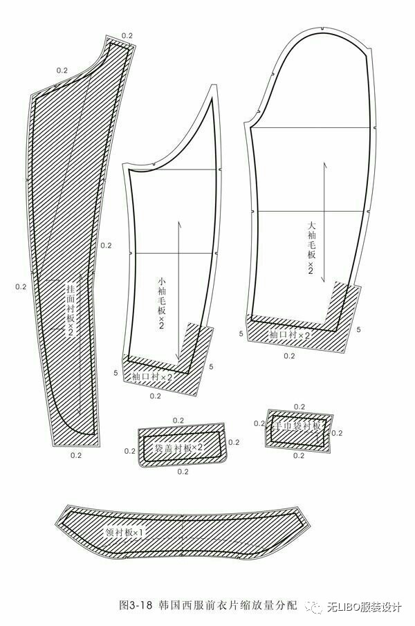 西装袖子打版图图片