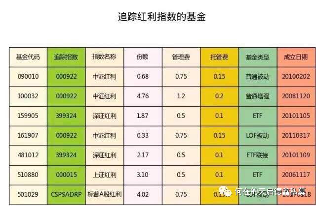 场内基金如何设置红利（场内基金如何设置红利支付） 场内基金怎样
设置红利（场内基金怎样
设置红利付出
）《场内基金怎么设置红利再投资》 基金动态