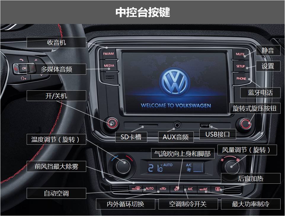 大众车内按键标识大全图片
