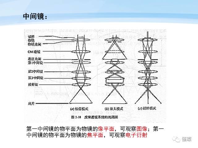 棱镜光学原理图解图片