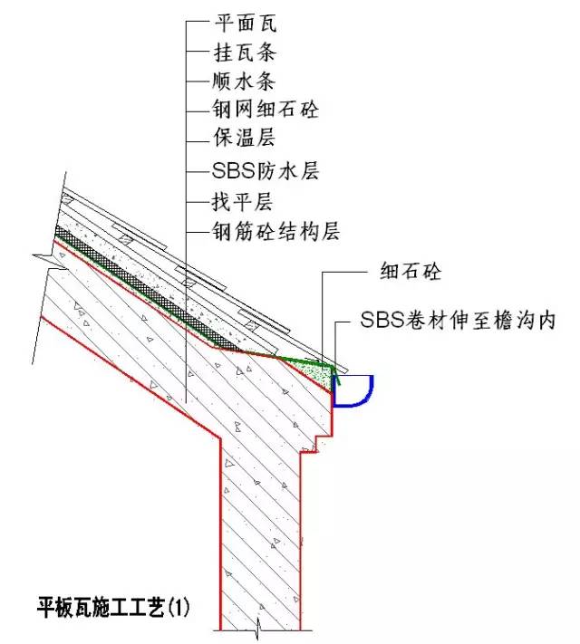 西瓦铺贴方法分解图图片