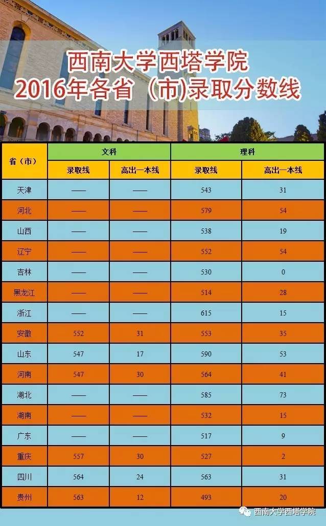 2023年专科大学录取分数线_专科今年录取分数线_21年专科学校录取分数线