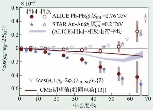 一種新的物質形態夸克膠子等離子體