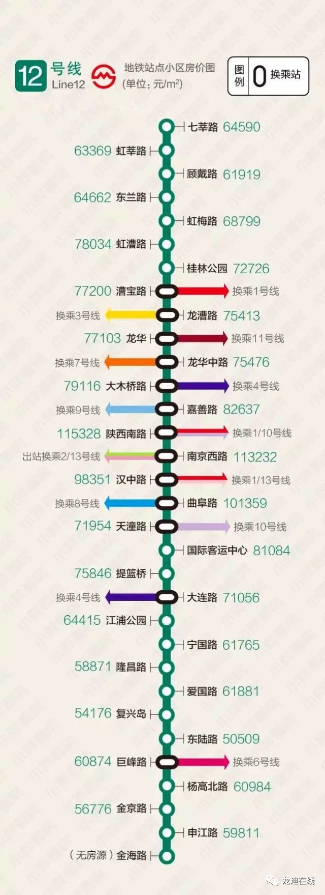 上海378地铁站周边房价发布!