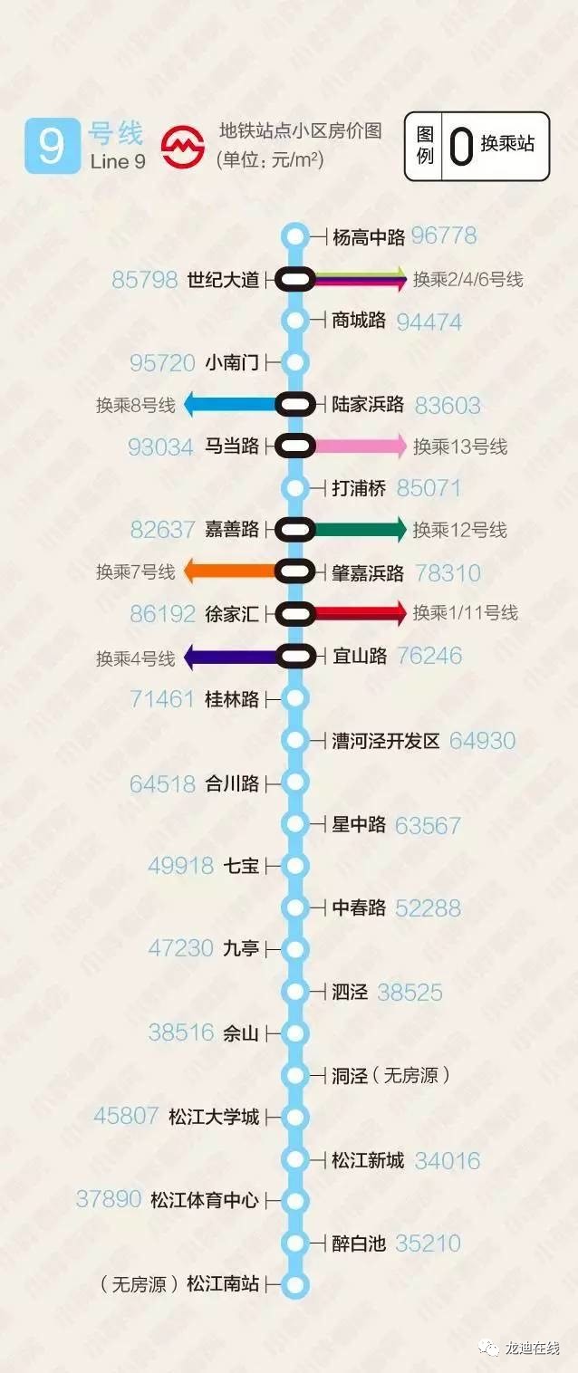 上海的9号线路线图图片