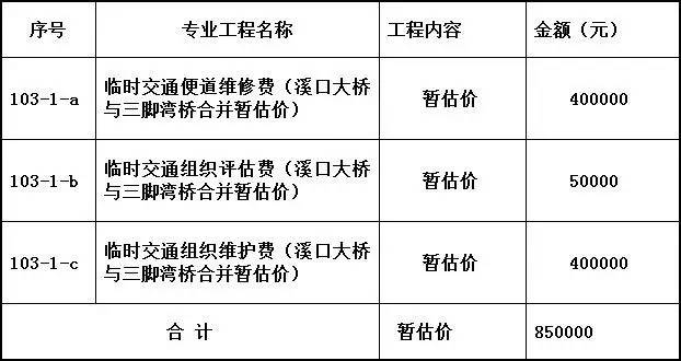 2專業工程暫估價表 工程名稱:2017