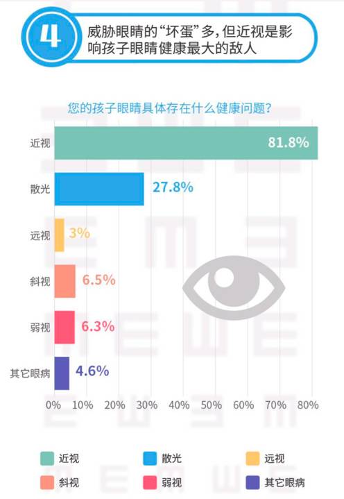 爱尔眼科联合腾讯共同发布青少年眼健康大数据报告全国爱眼日