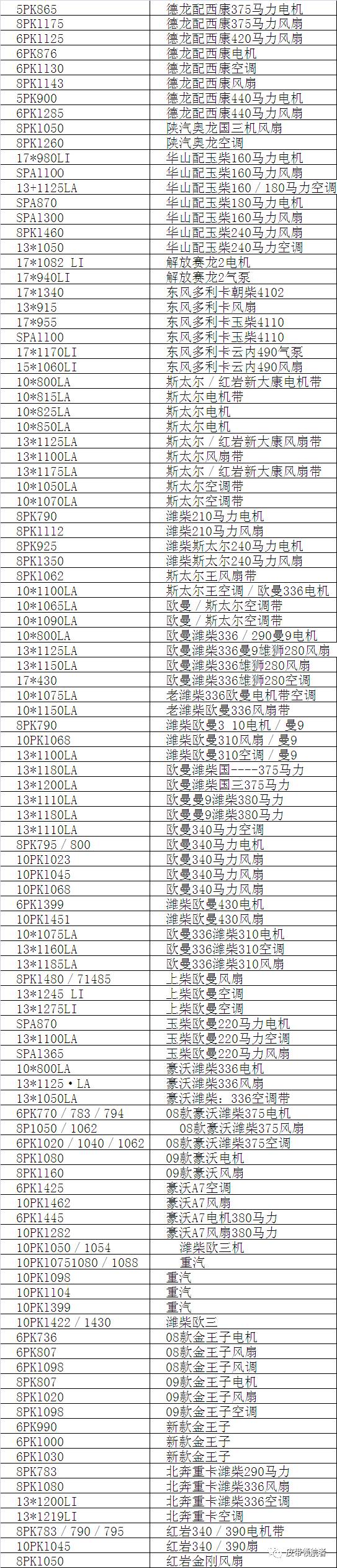 欧曼皮带型号对照表图片